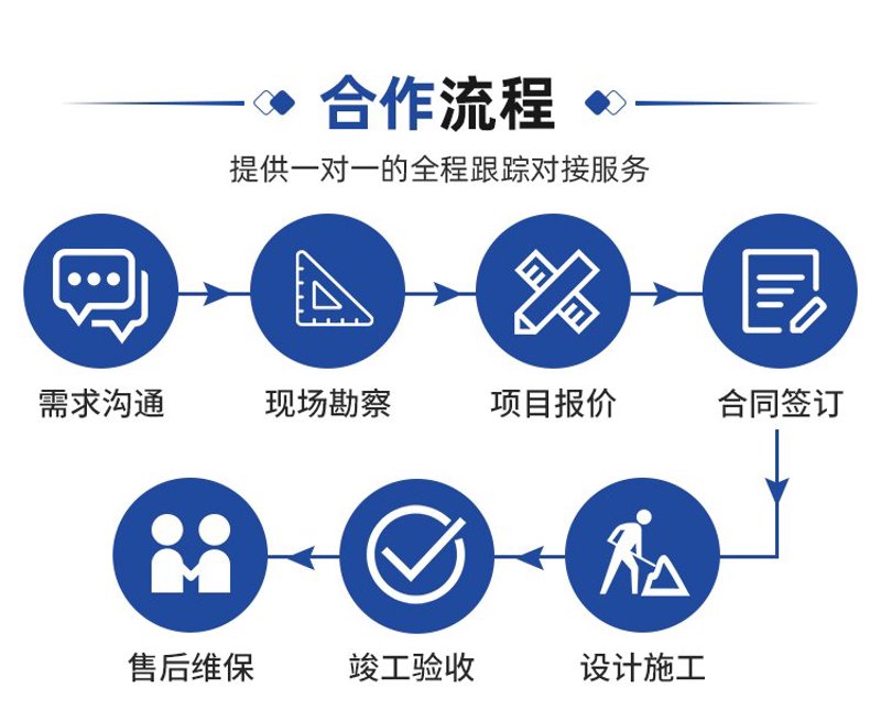河南粮油市场动态分析与未来趋势
