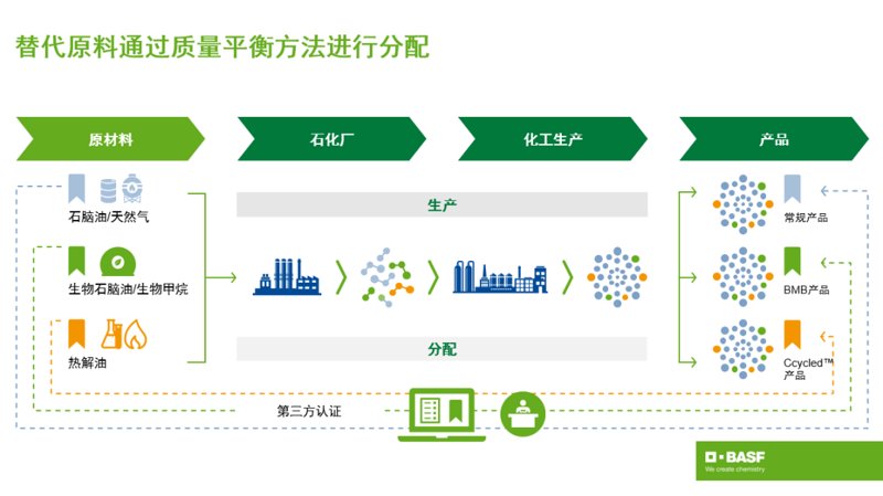 如何选购优质的面粉批发？
