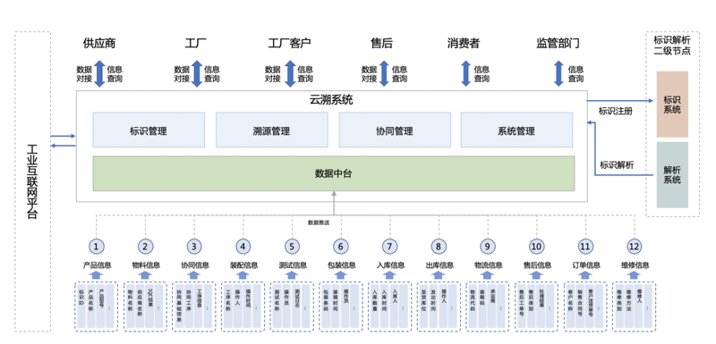 五谷杂粮批发的成本解析:从源头到终端